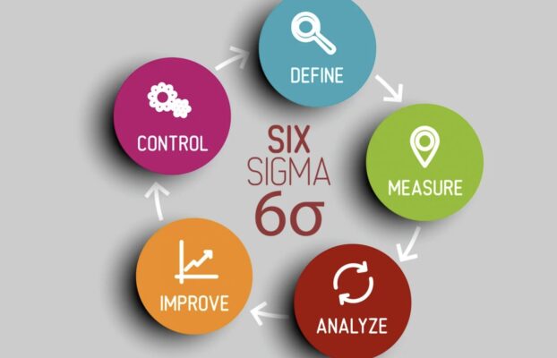 Key tools for Supplychain Operation: What is Six Sigma DMAIC?